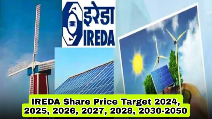 Ireda share price