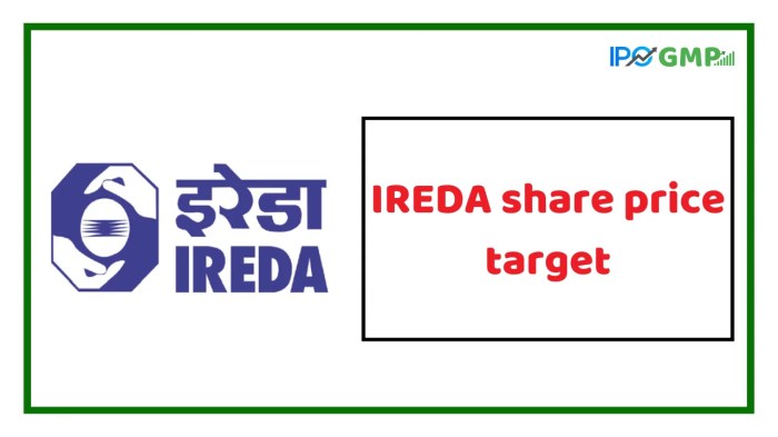 Ireda share price